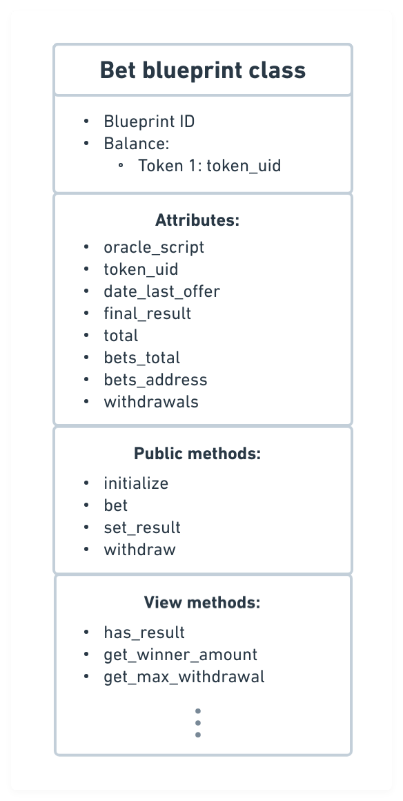 Anatomy of a nano contract