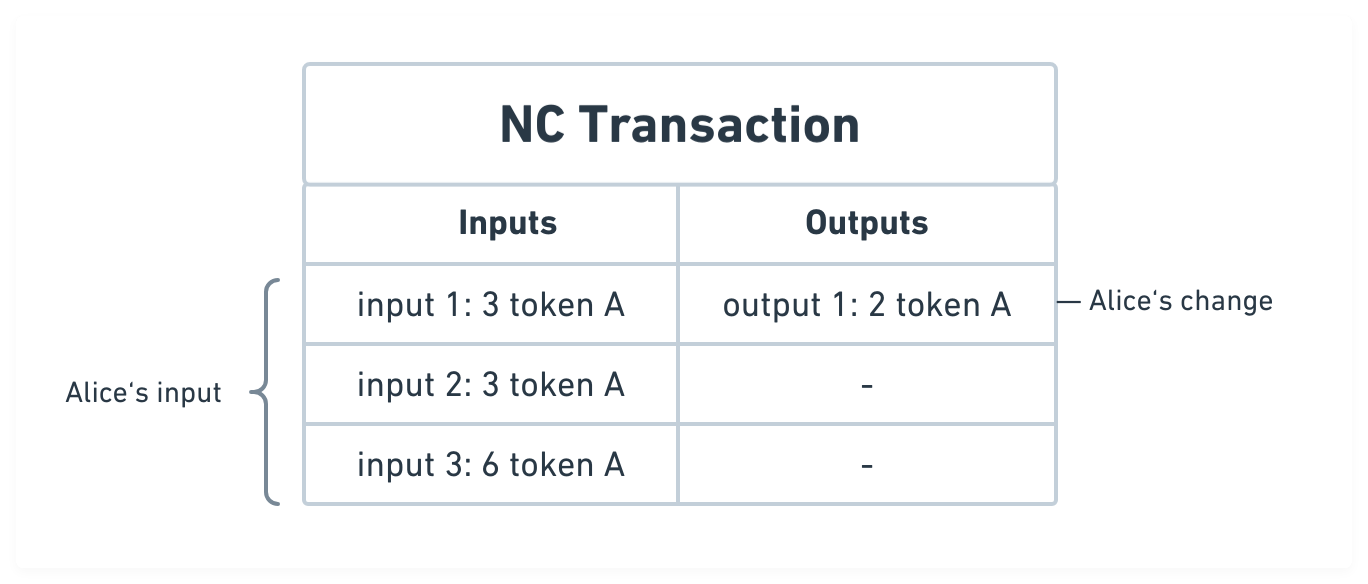 Example of NC transaction with deposit