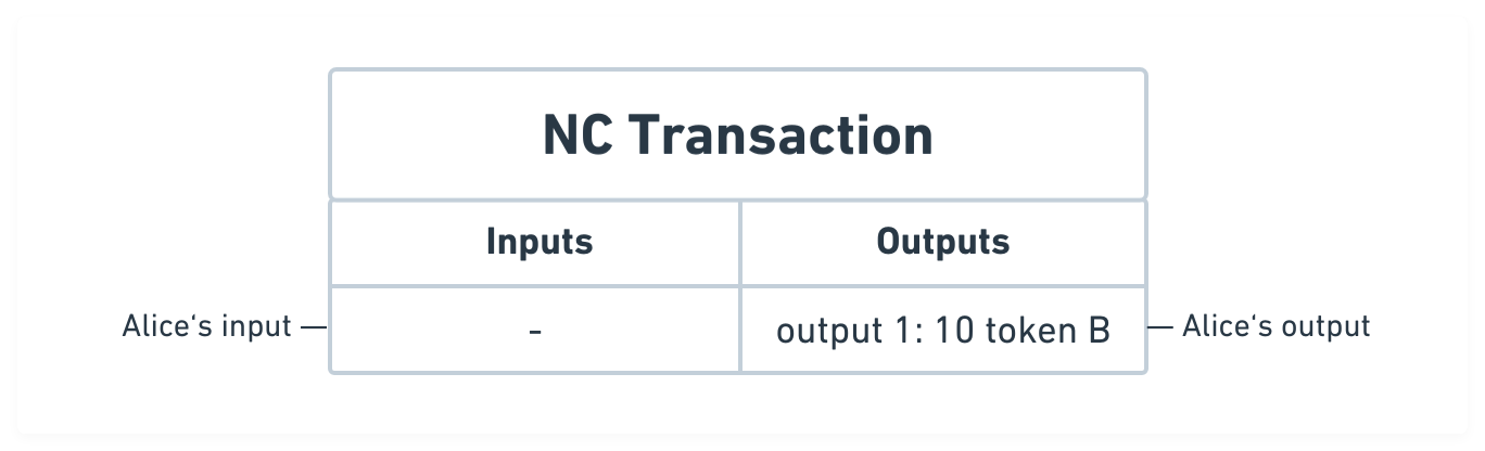 Example of NC transaction with withdrawal