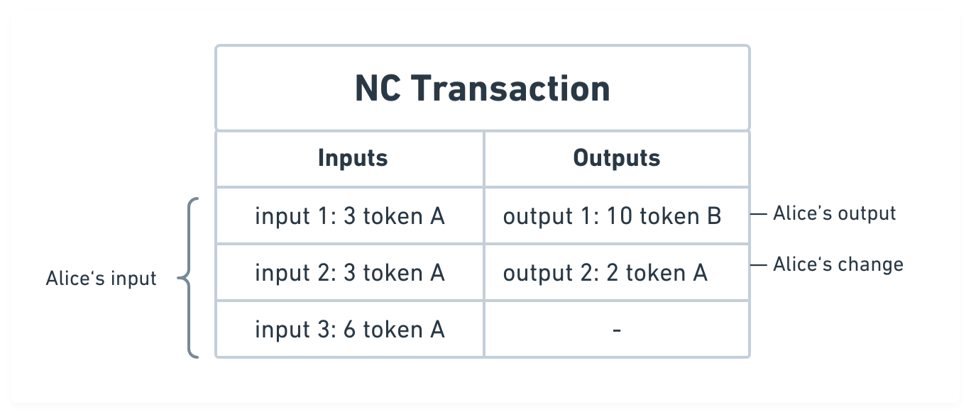 Example of NC transaction with deposit and withdrawal